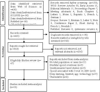 Multinational appraisal of the epidemiological distribution of opioid fatalities: a systematic review and meta-analysis